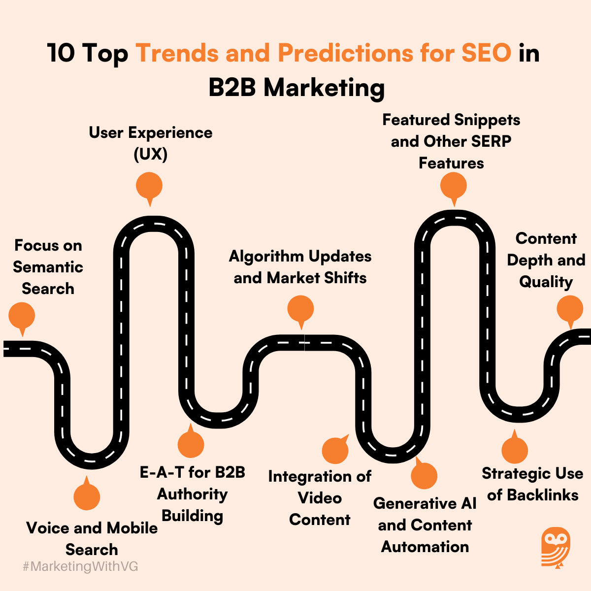 10 Top Trends and Predictions for SEO in B2B Marketing