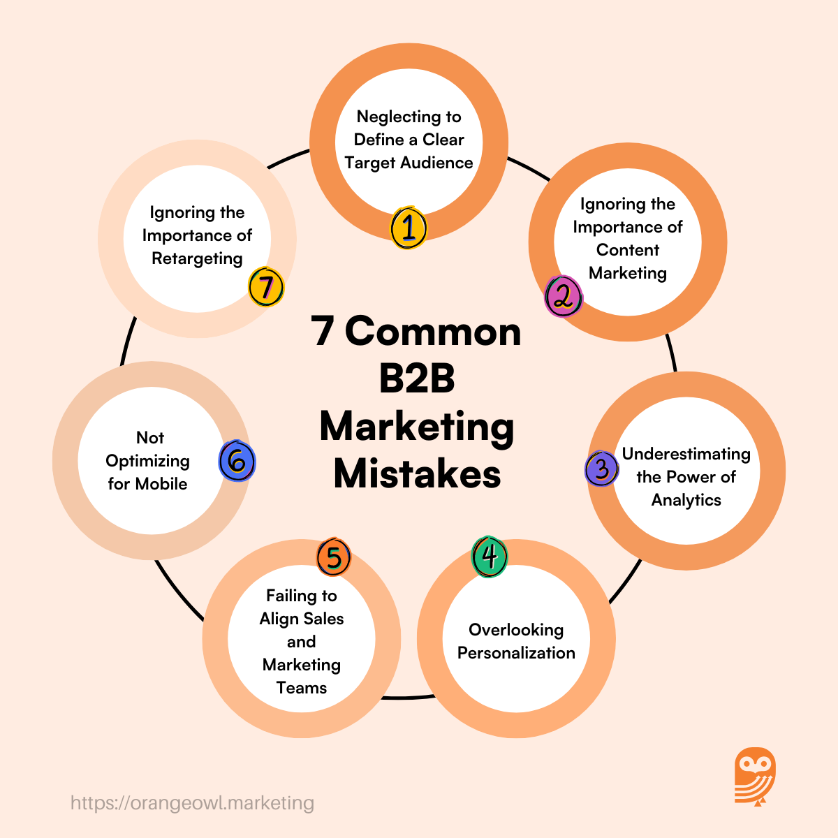 7 Common B2B Marketing Mistakes