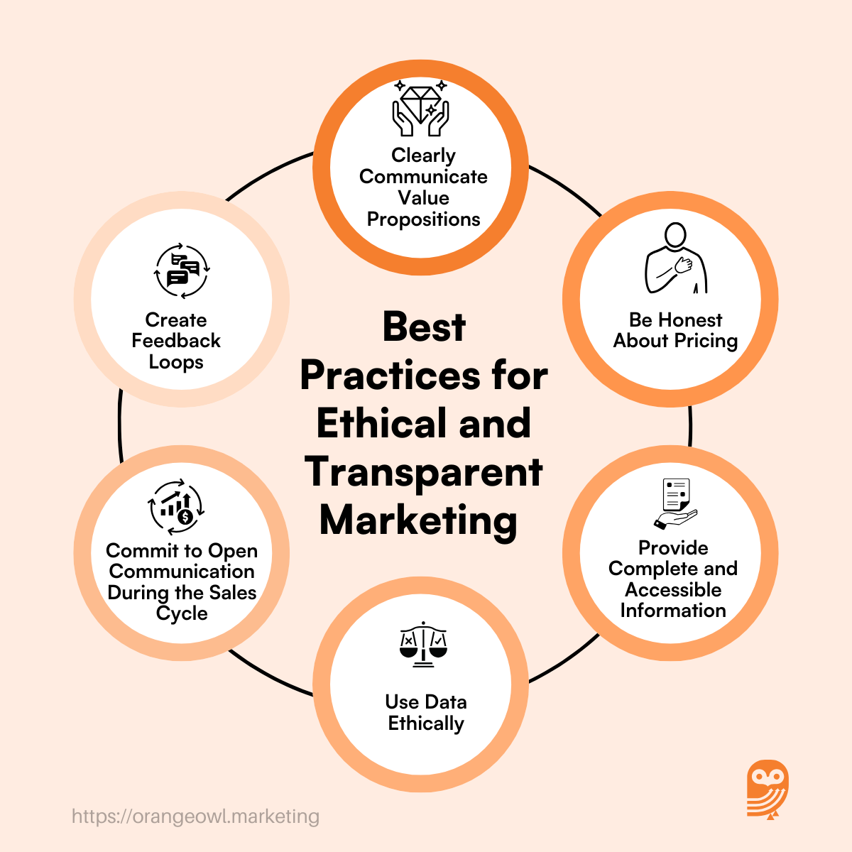 Best Practices for Ethical and Transparent Marketing 