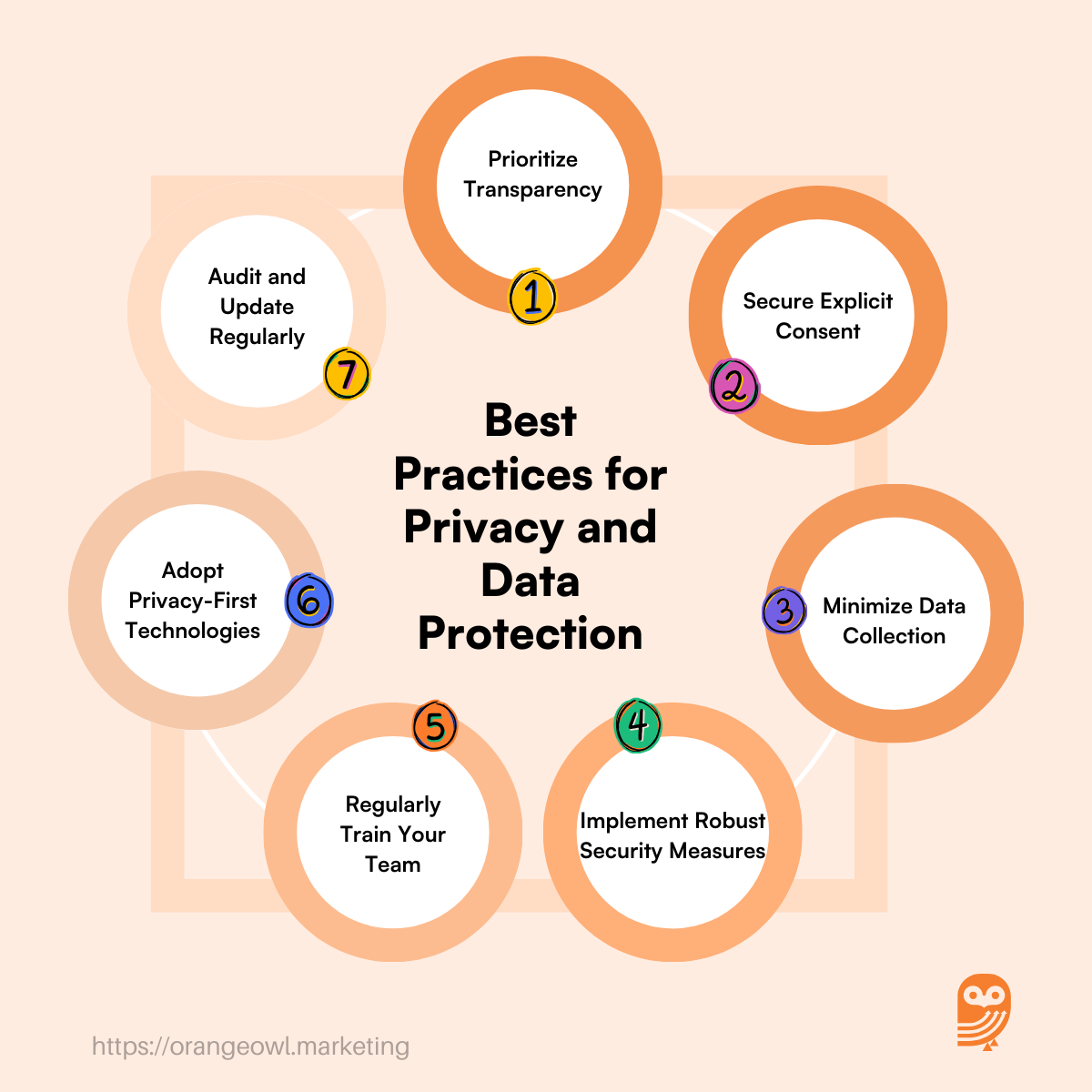 Best Practices for Privacy and Data Protection