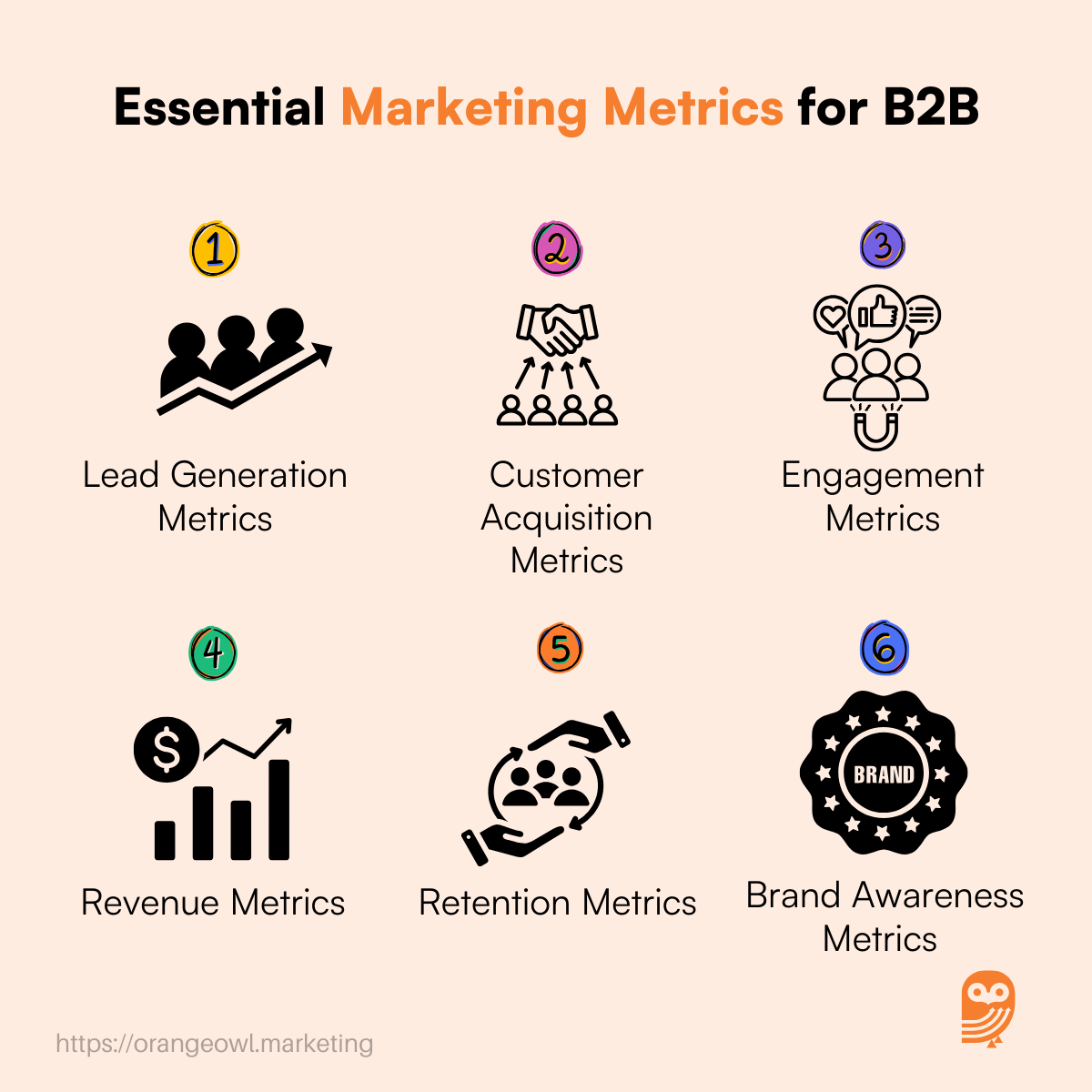 Essential Marketing Metrics for B2B