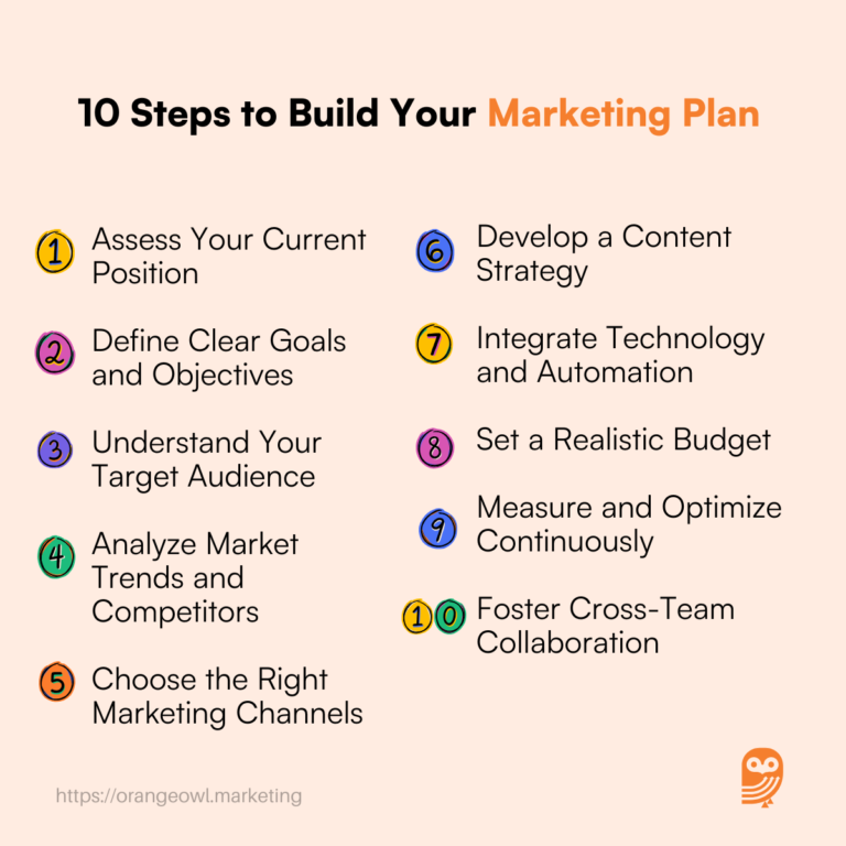 Step-by-Step Guide To Creating A Successful B2B Marketing Plan - OrangeOwl
