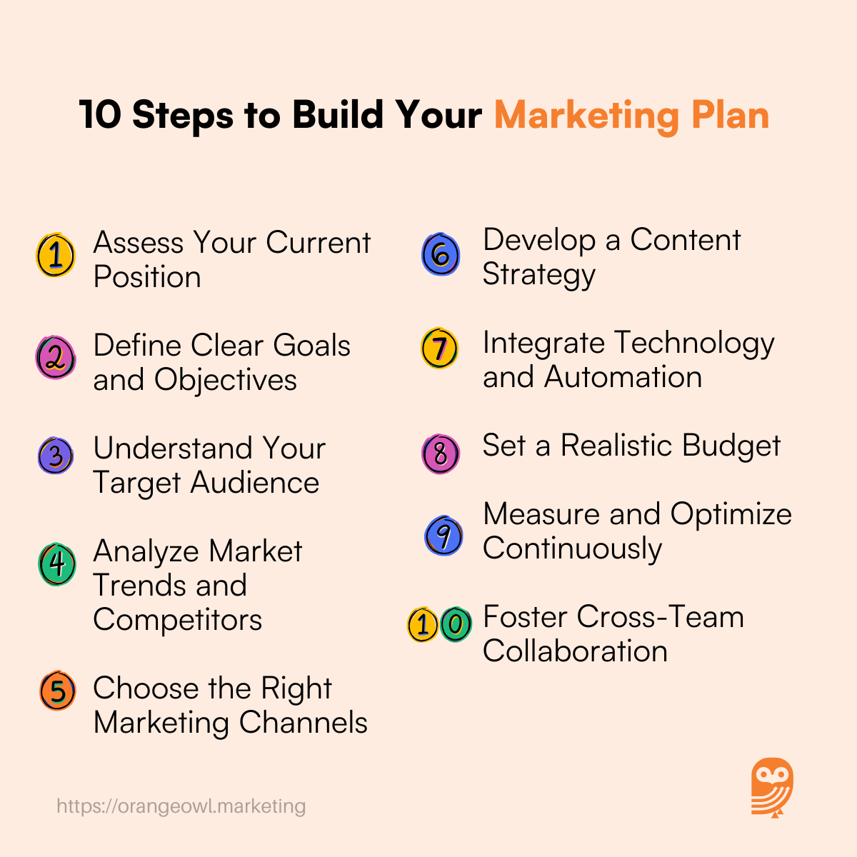 10 Steps to Build Your b2b Marketing Plan