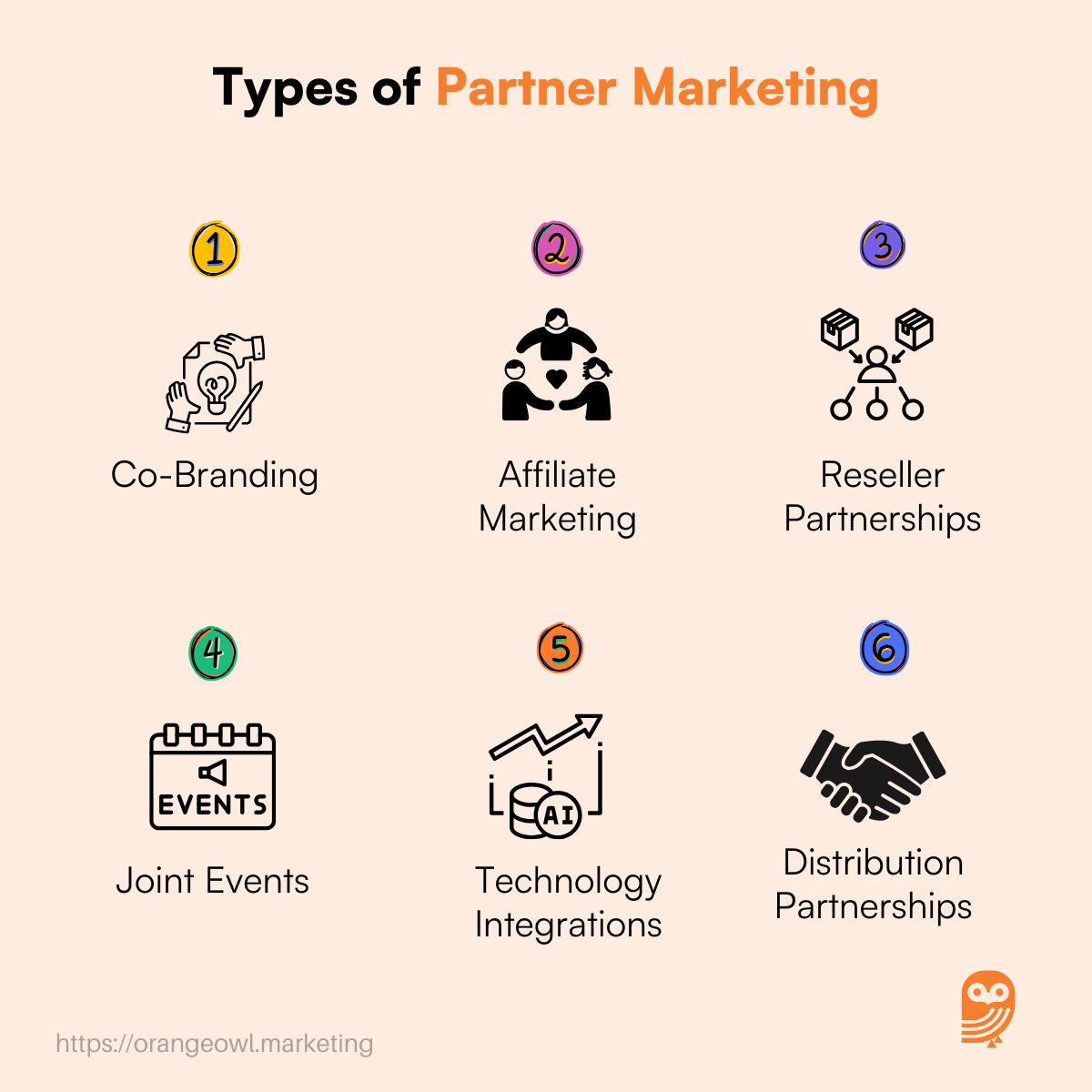 Types of Partner Marketing