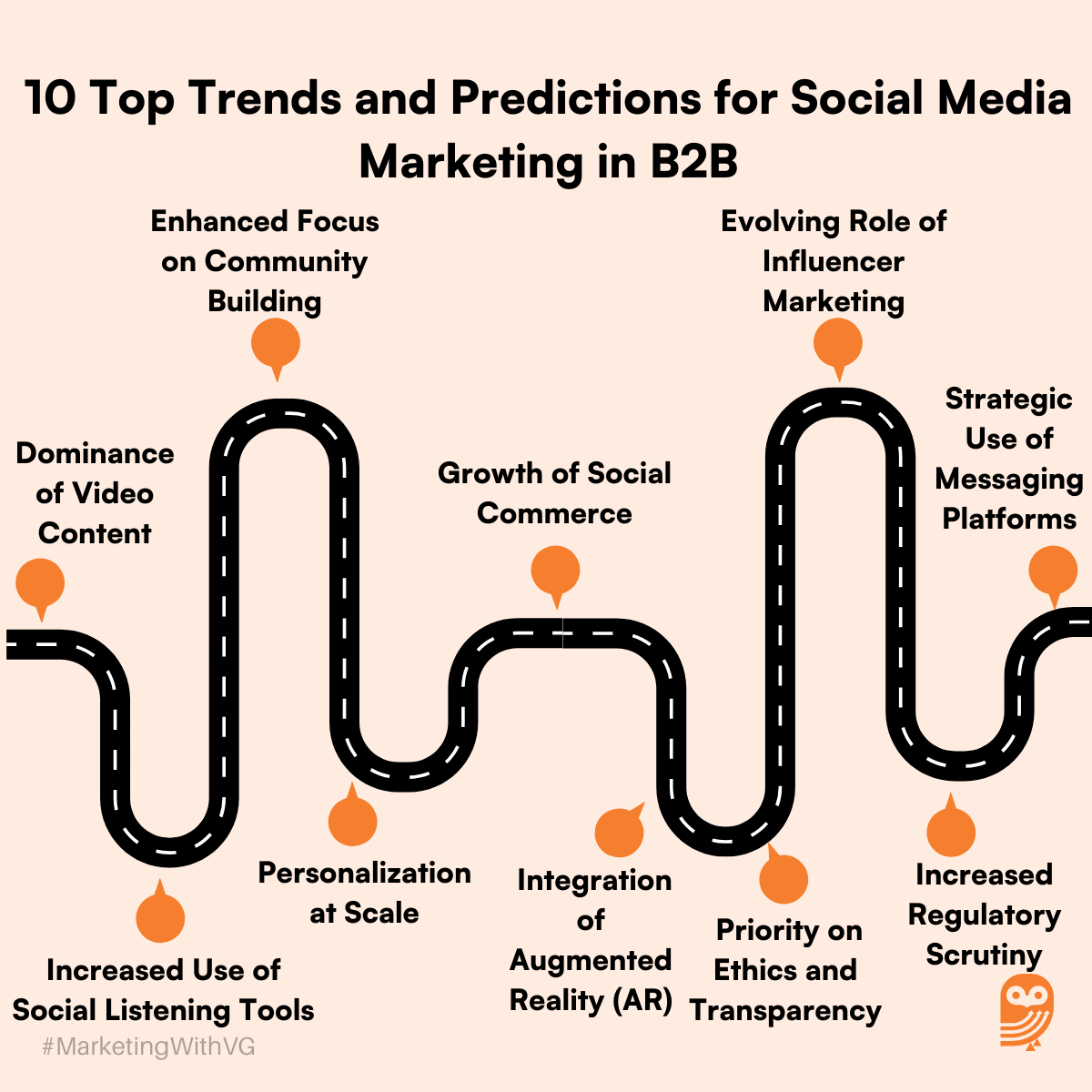 10 Social Media Marketing Trends and Predictions