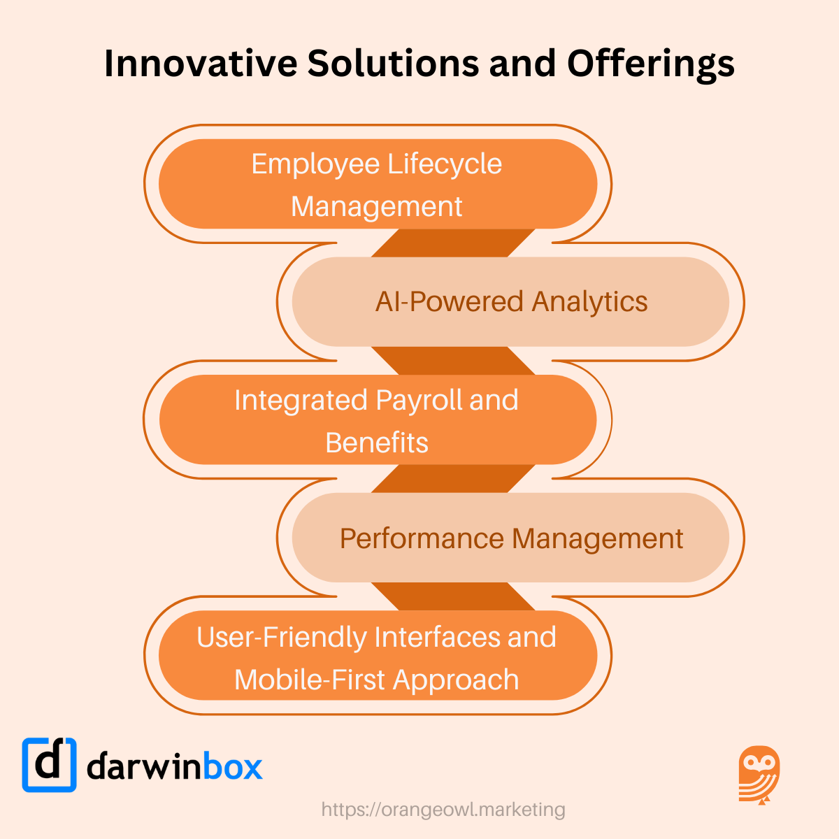 Innovative solutions and offering by darwinbox