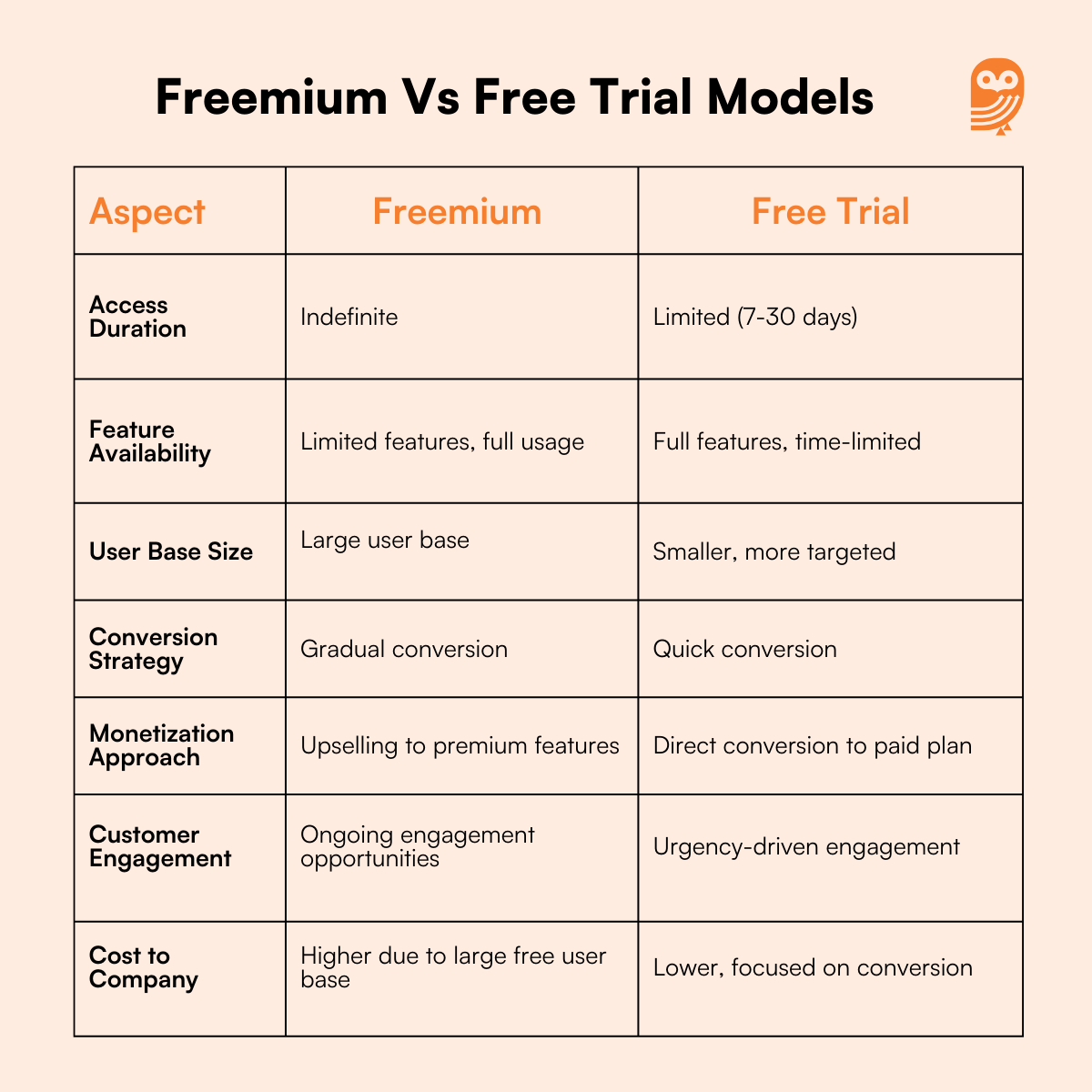 Freemium Vs Free Trial Models