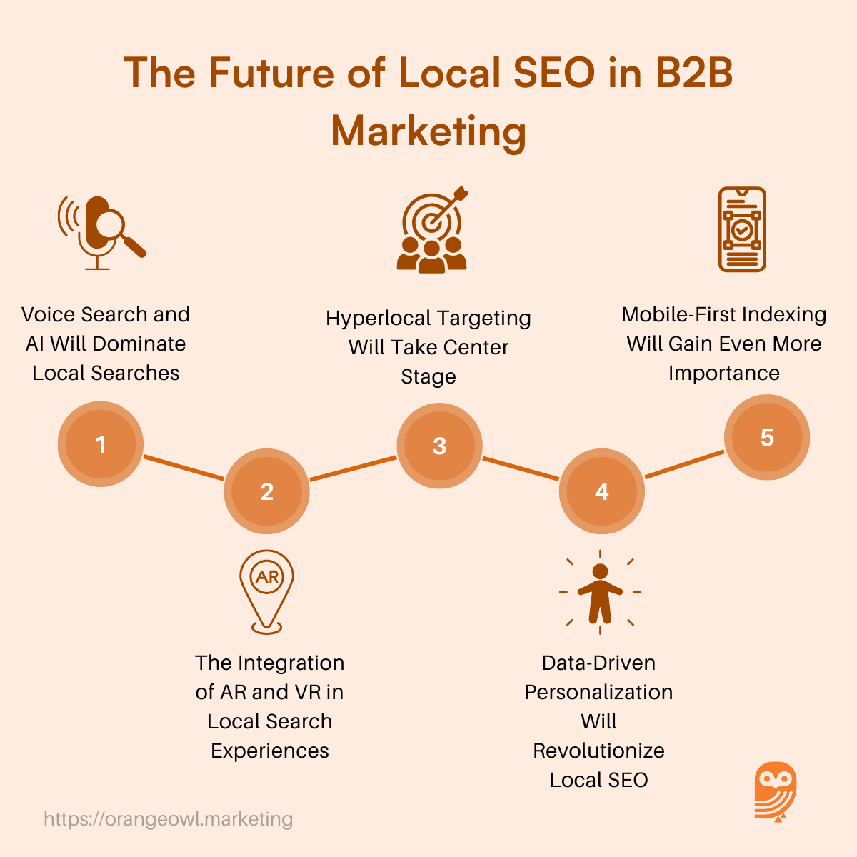 The Future of Local SEO in B2B Marketing