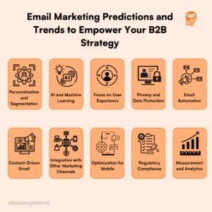 Top B2B Email Marketing Predictions And Trends For 2026 - OrangeOwl