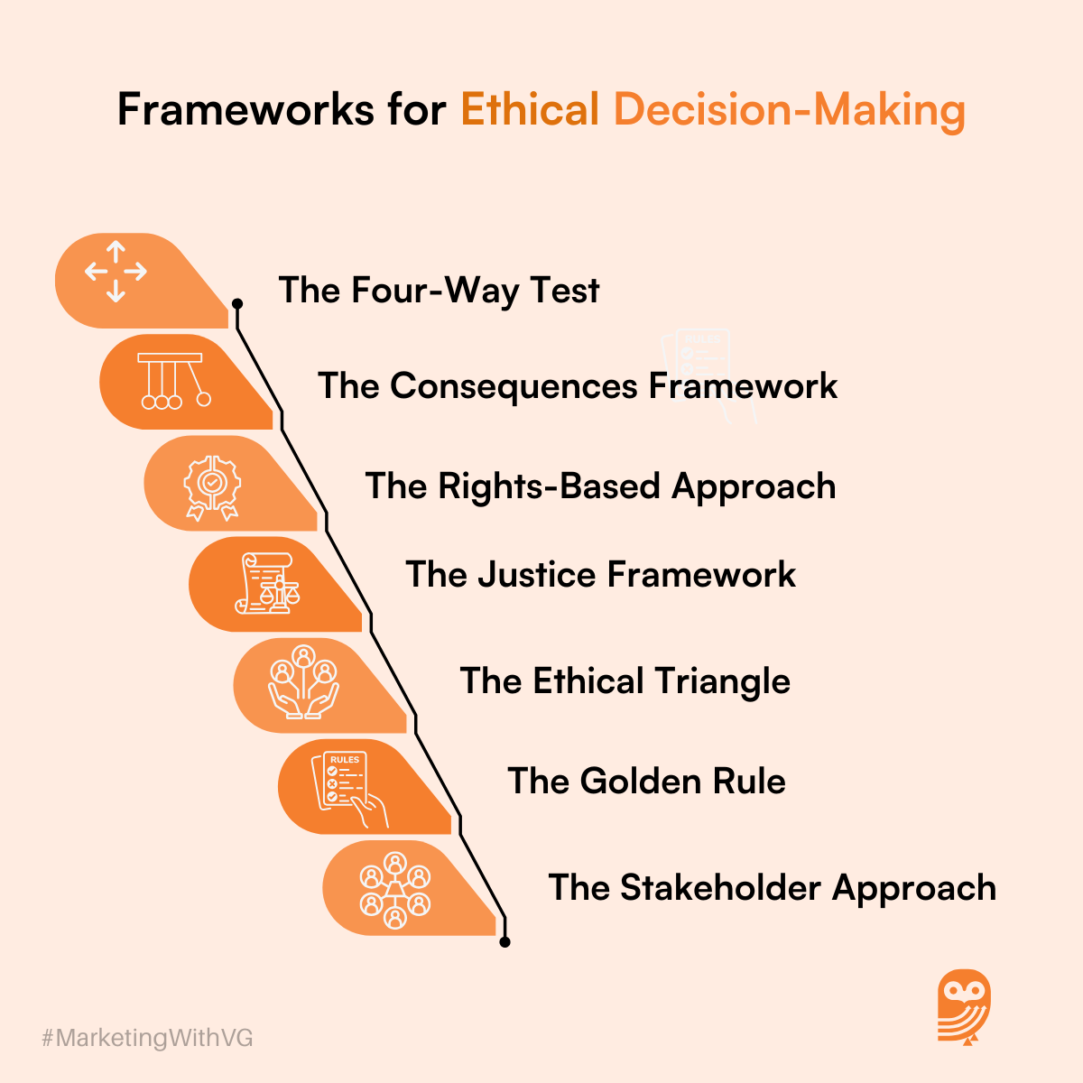 Frameworks of Ethical Decision Making