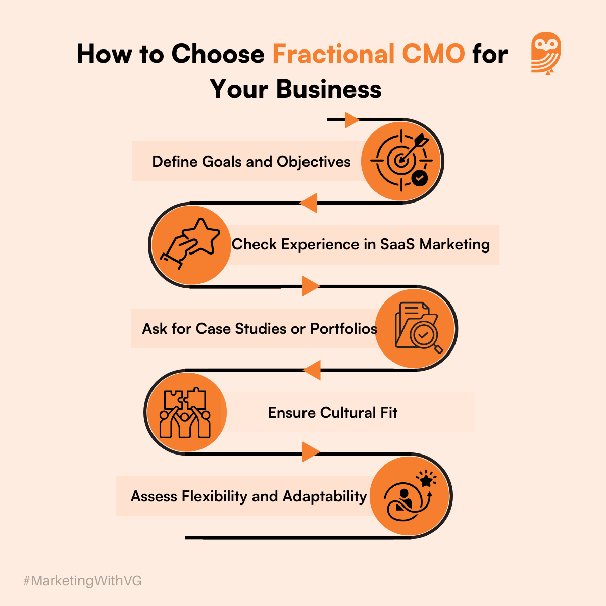 How to Choose Fractional CMO for Your Business