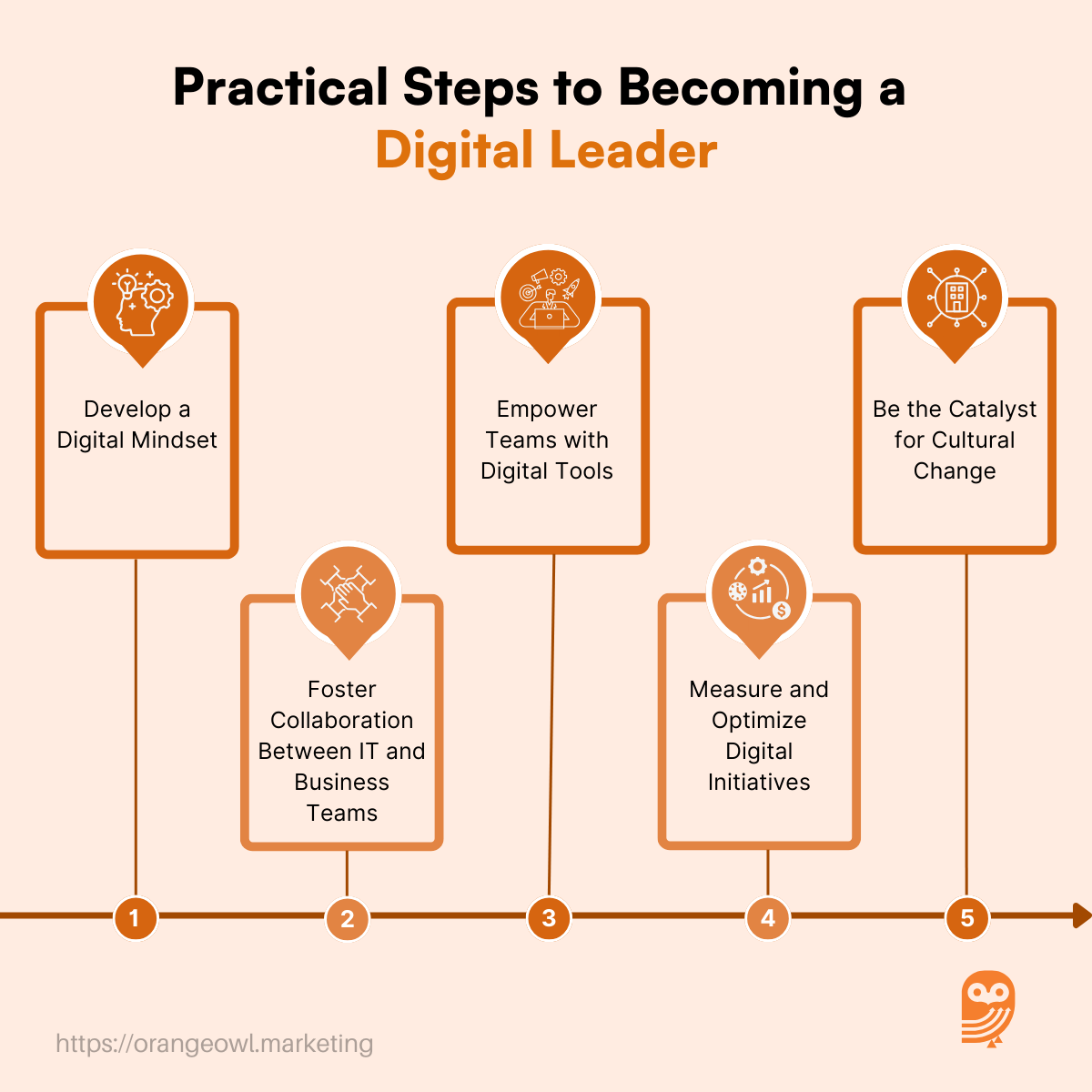 Practical Steps to Becoming a Digital Leader