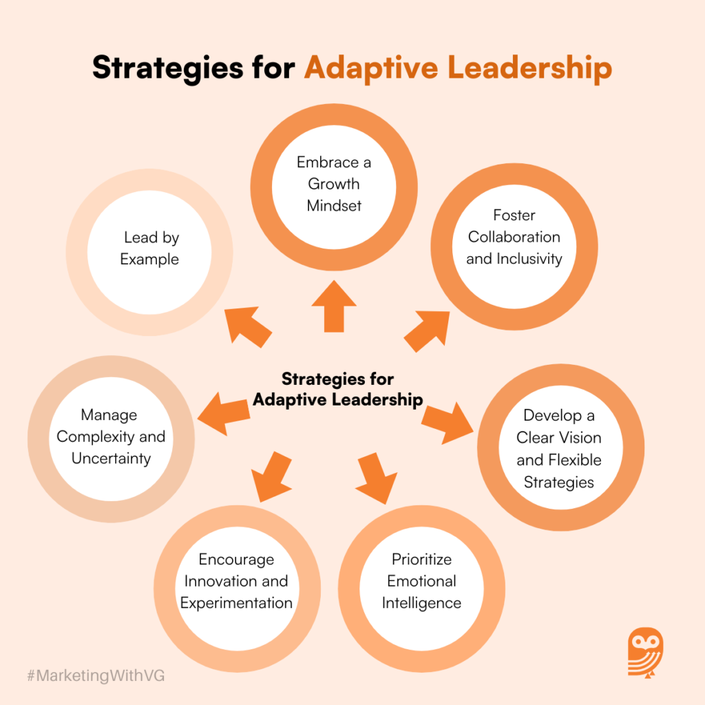 Adaptive Leadership Guide: Navigating Change And Uncertainty - OrangeOwl