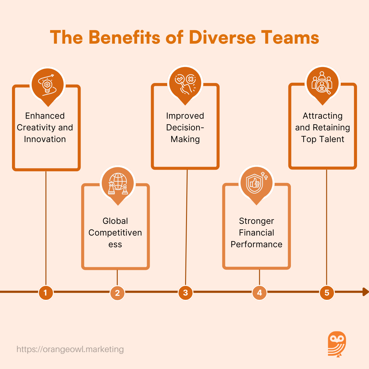 The Benefits of Diverse Teams