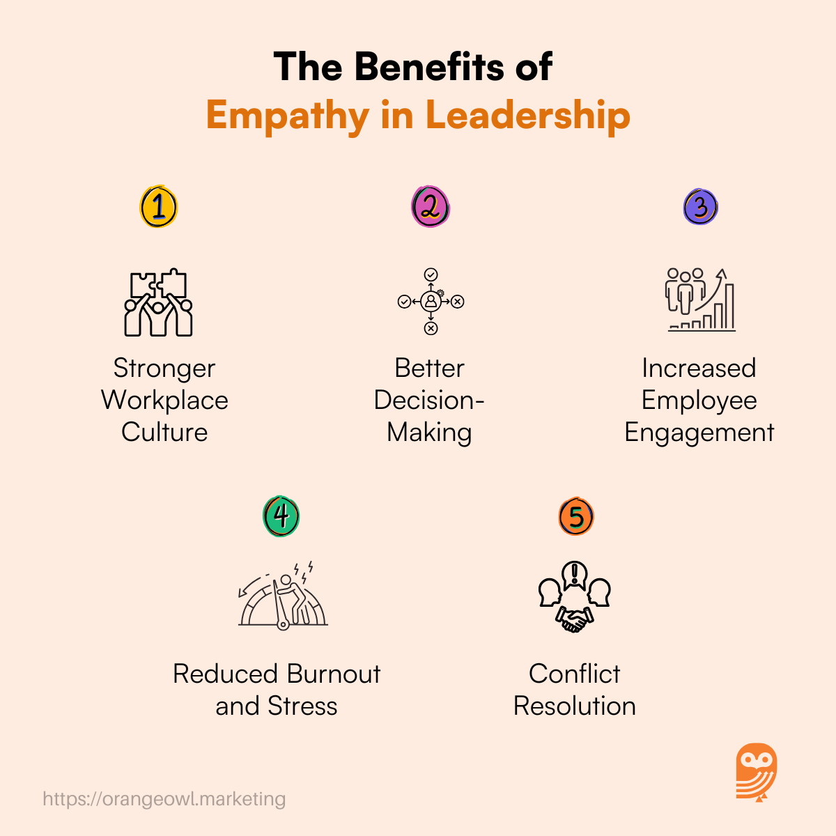 The Benefits of Empathy in Leadership