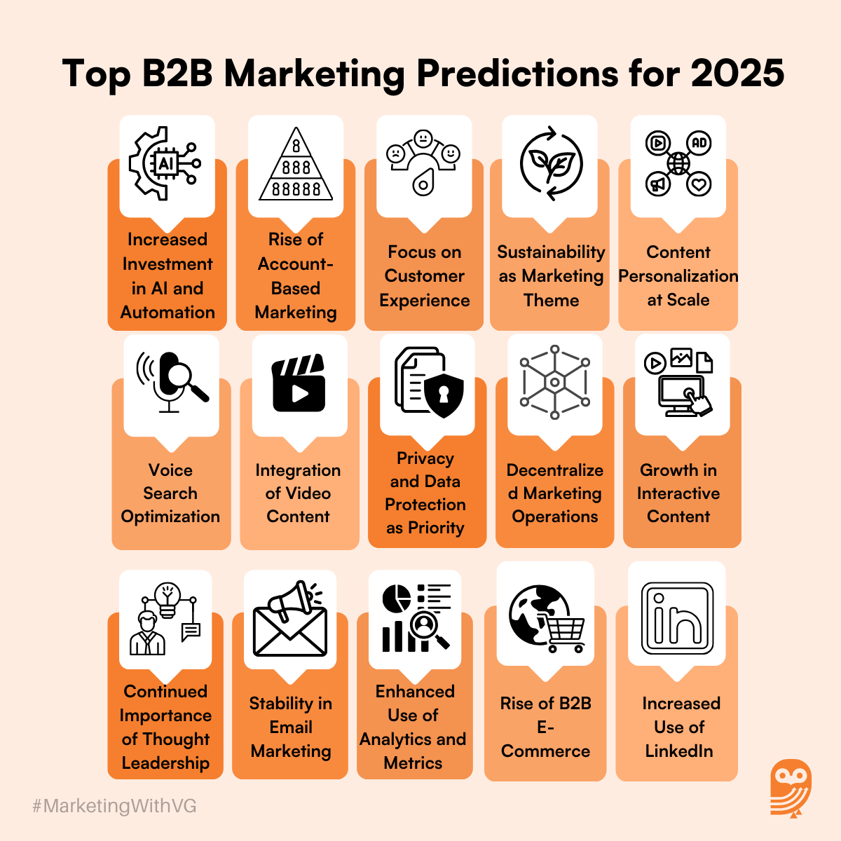 Top B2B Marketing Predictions and Trends for 2025