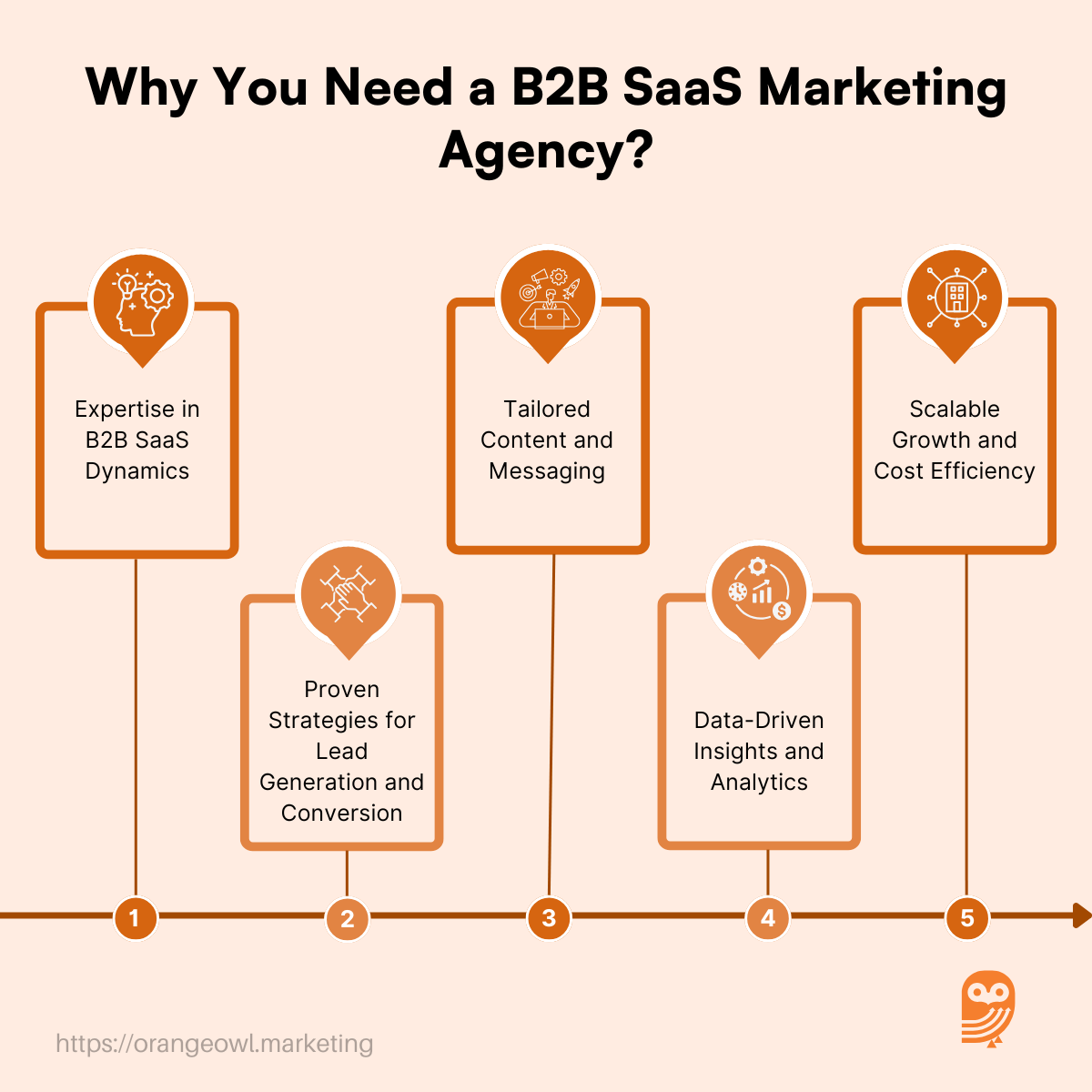 Why You Need a B2B SaaS Marketing Agency? 