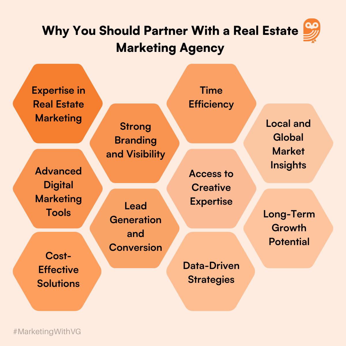 Why You Should Partner With a Real Estate Marketing Agency