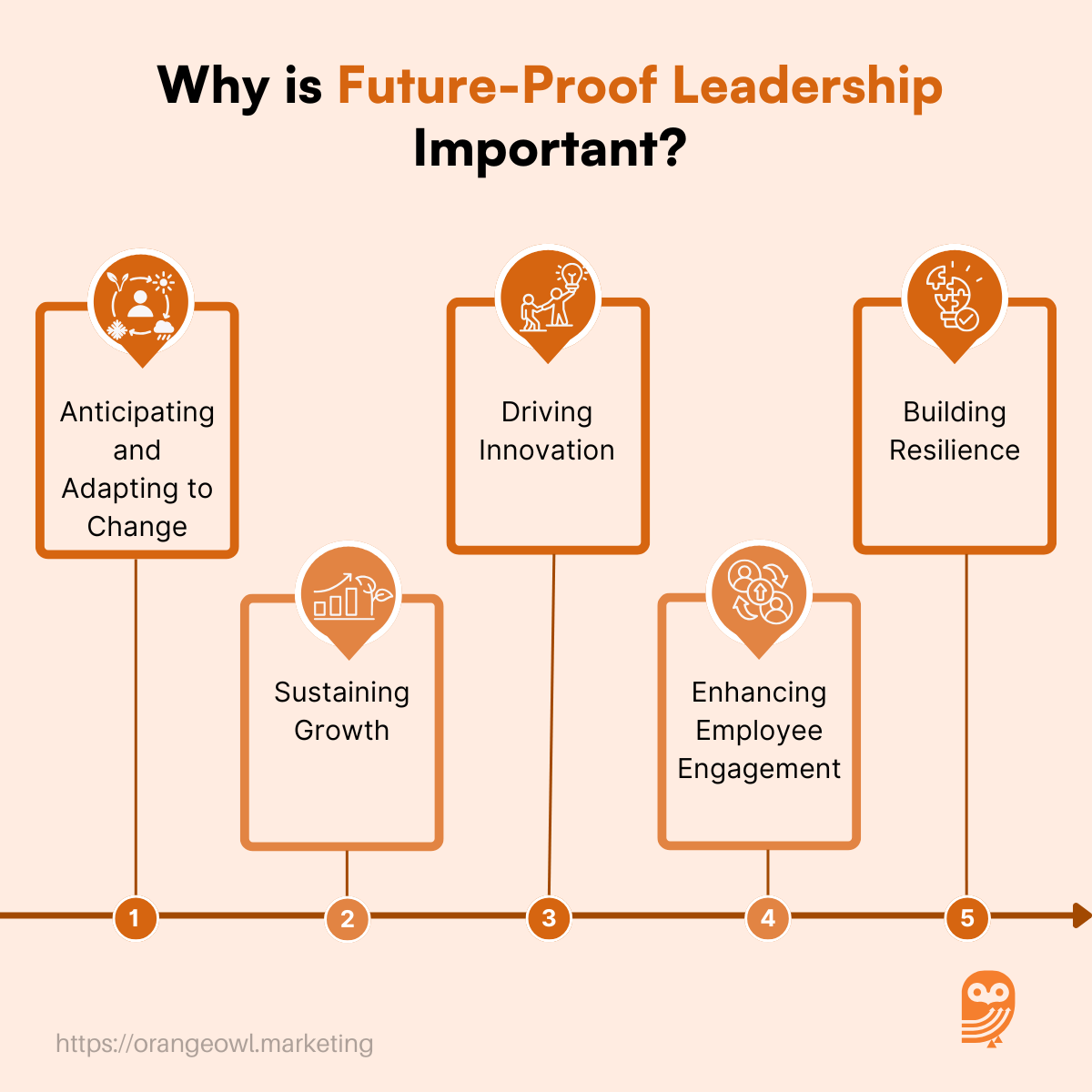 Why is Future Proof Leadership is important