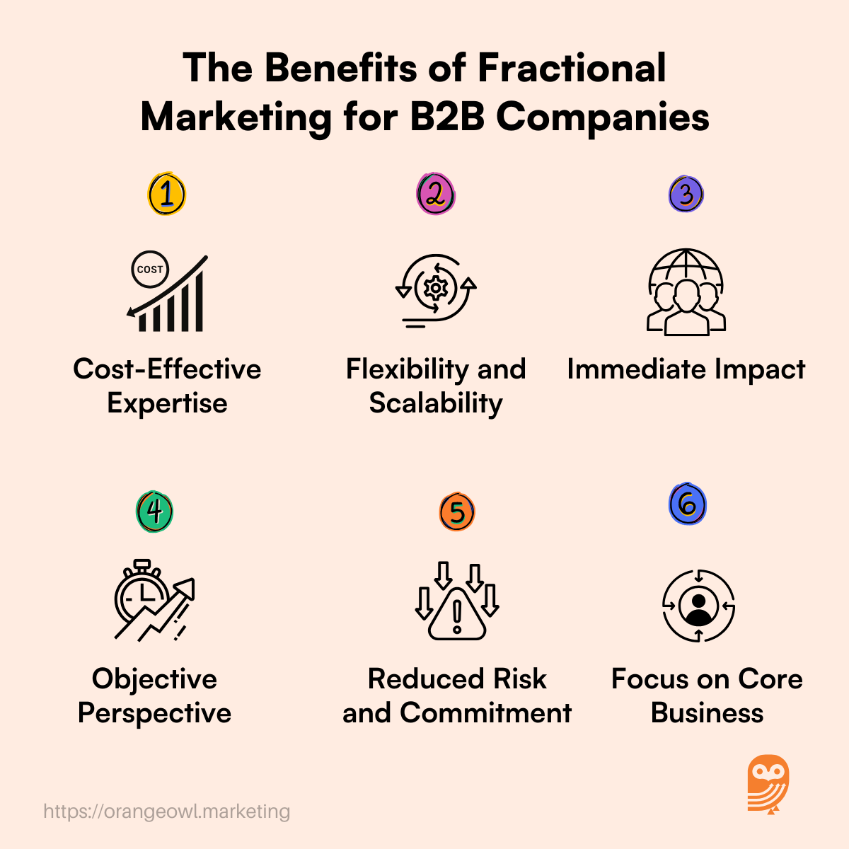 The Benefits of Fractional Marketing for B2B Companies