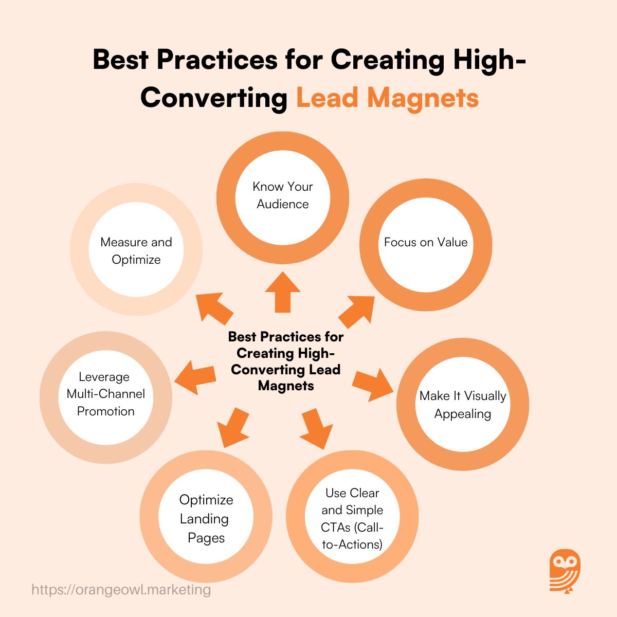 Best Practices for Creating High-Converting Lead Magnets