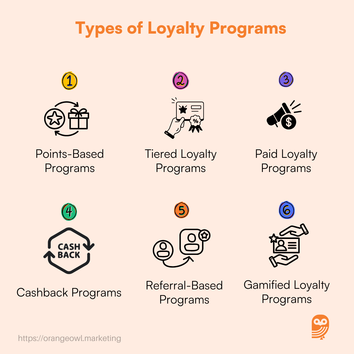 Types of Loyalty Programs