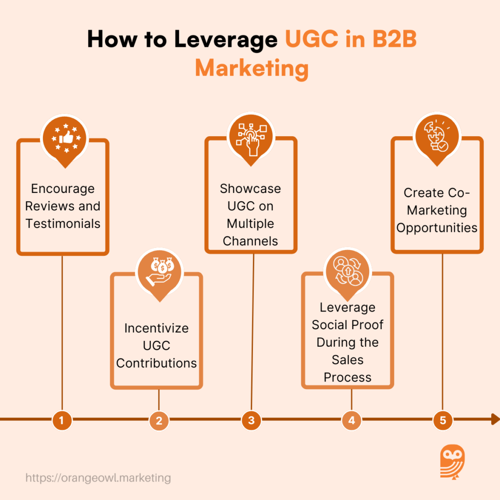 The Ultimate Guide To Leveraging User-Generated Content For B2B ...