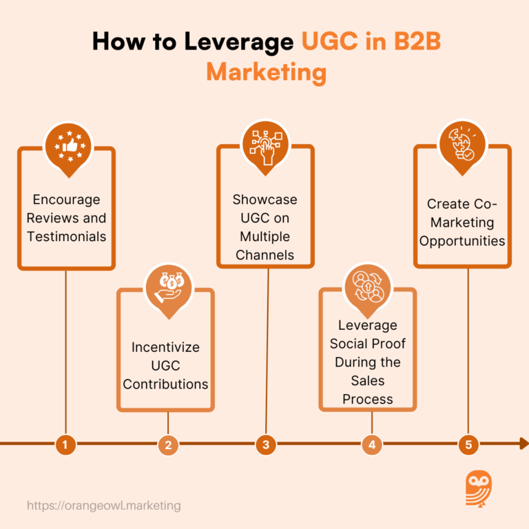 The Ultimate Guide To Leveraging User-Generated Content For B2B ...