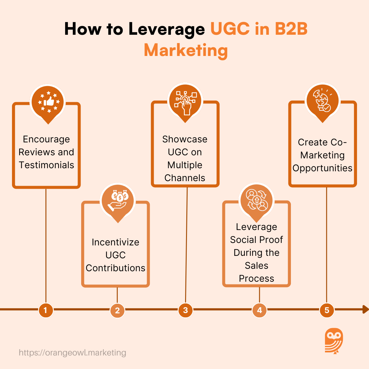 How to Leverage User Generated Content in B2B Marketing