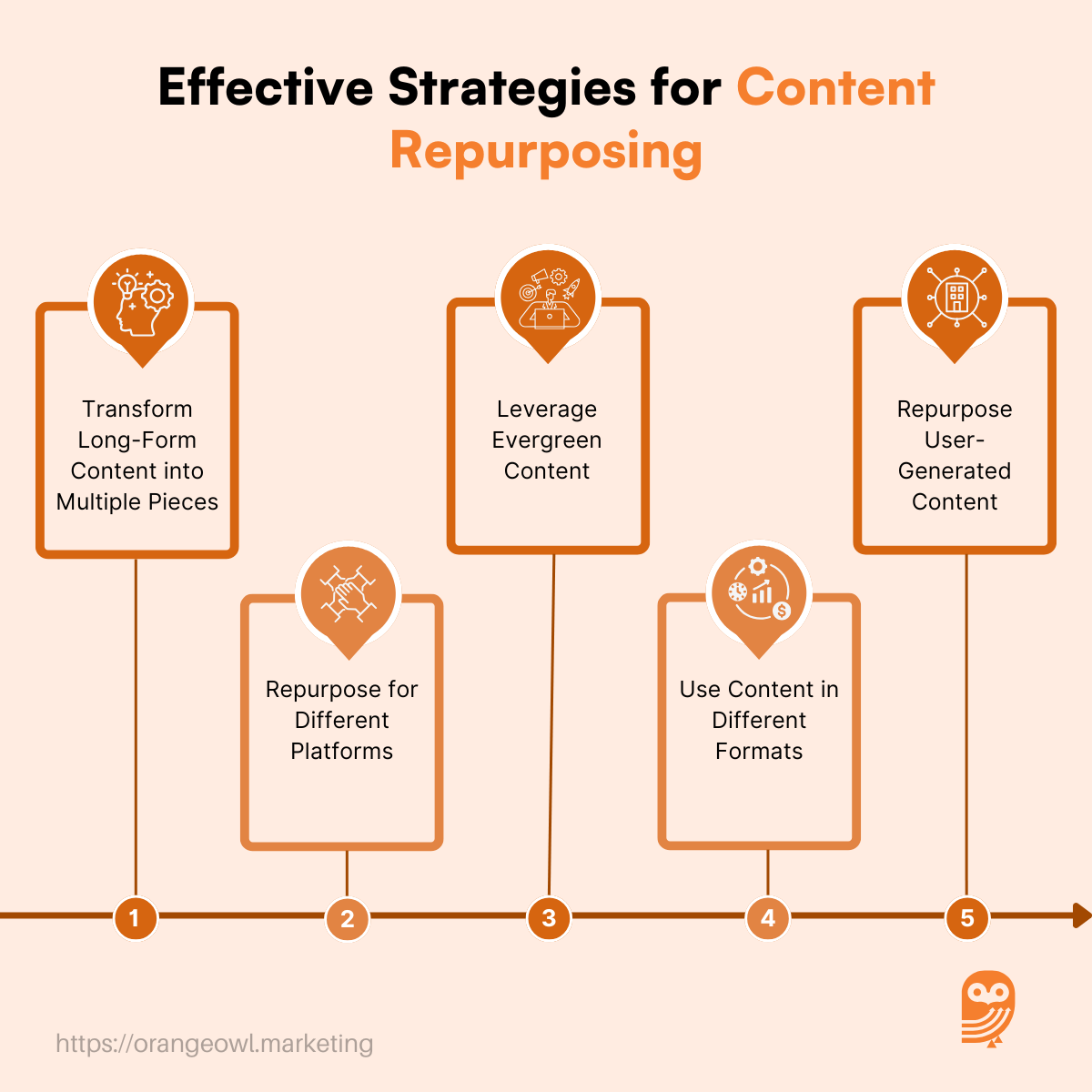 Effective Strategies for Content Repurposing 