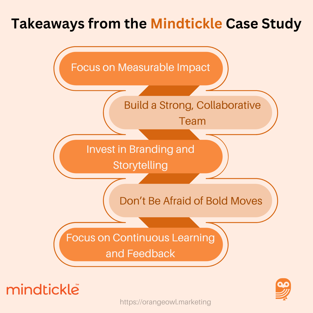 Takeaways from the Mindtickle Case Study