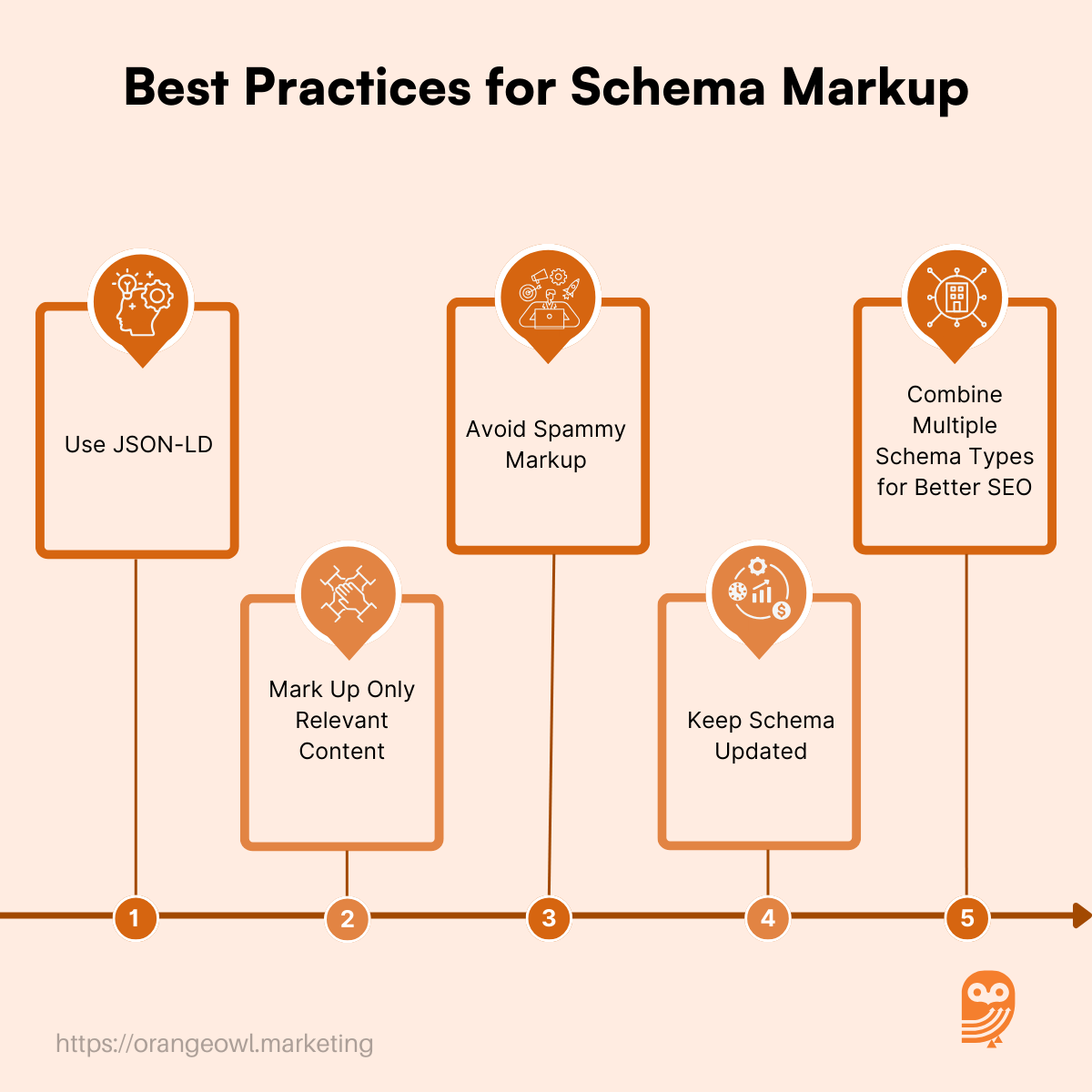 Best Practices for Schema Markup