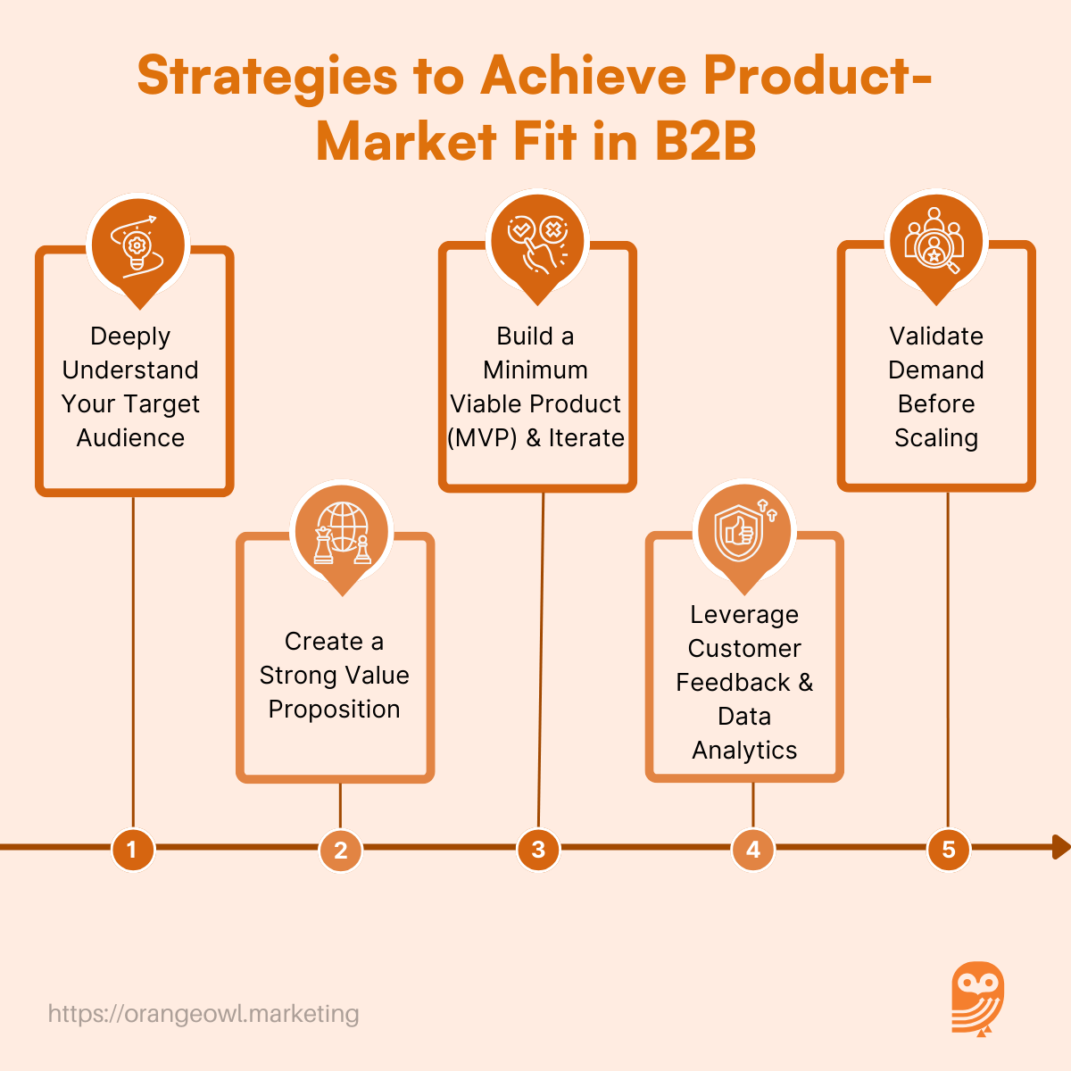 Strategies to Achieve Product-Market Fit in B2B