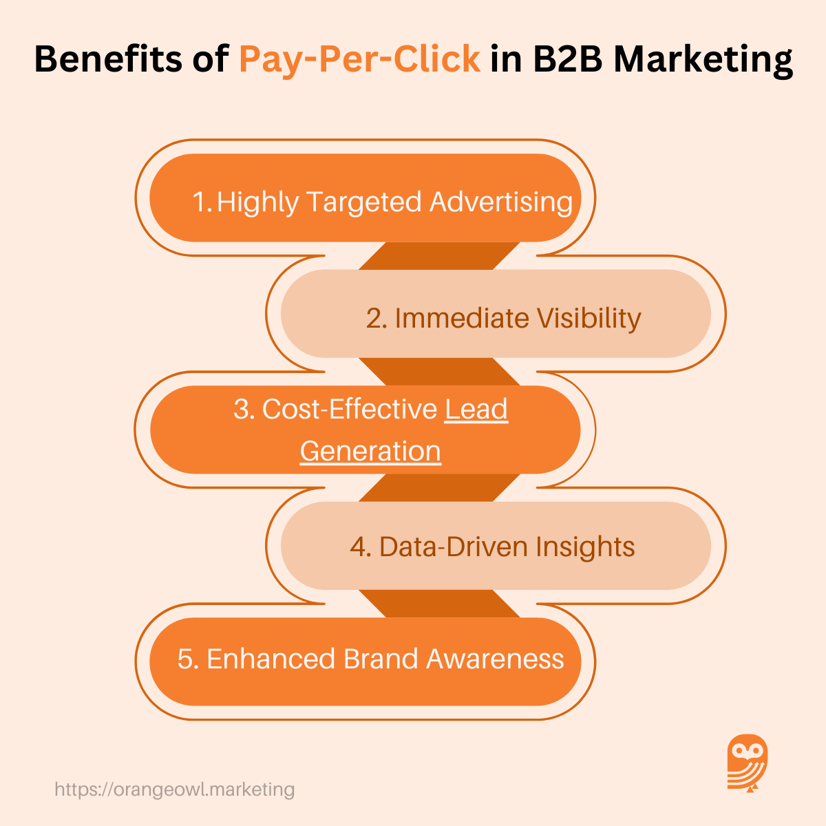 Benefits of Pay-Per-Click