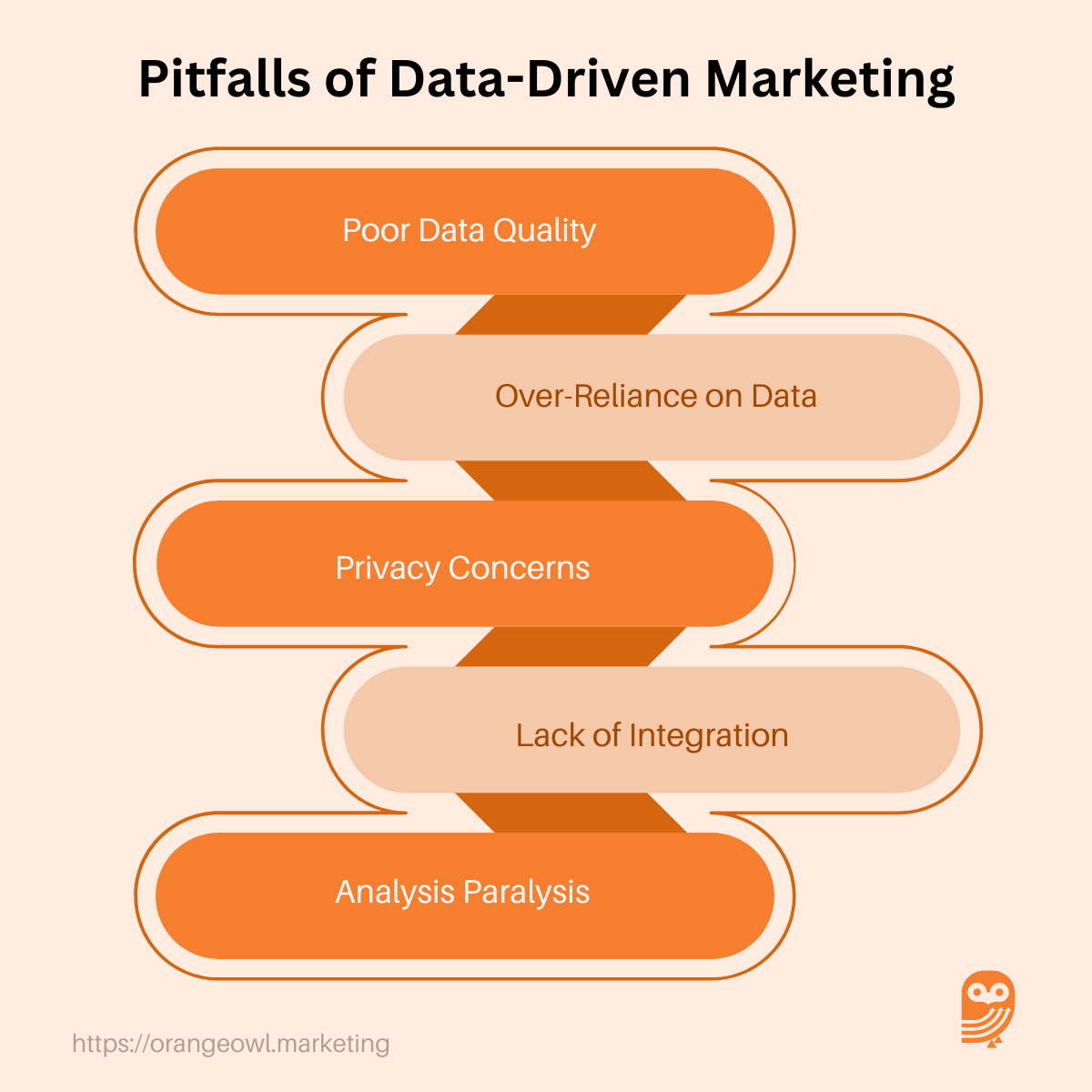 Pitfalls of Data-Driven Marketing