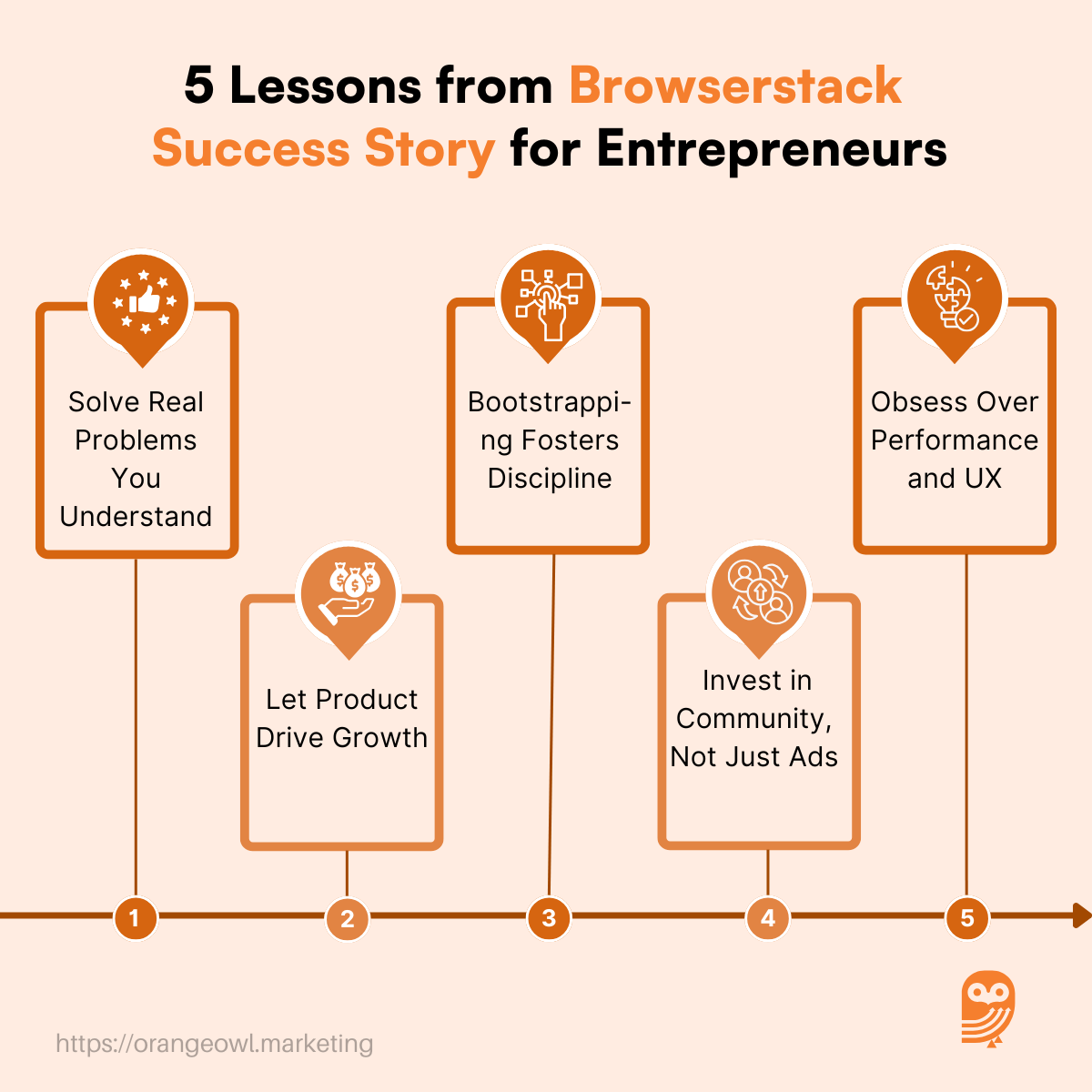 Browserstack Success Story - content