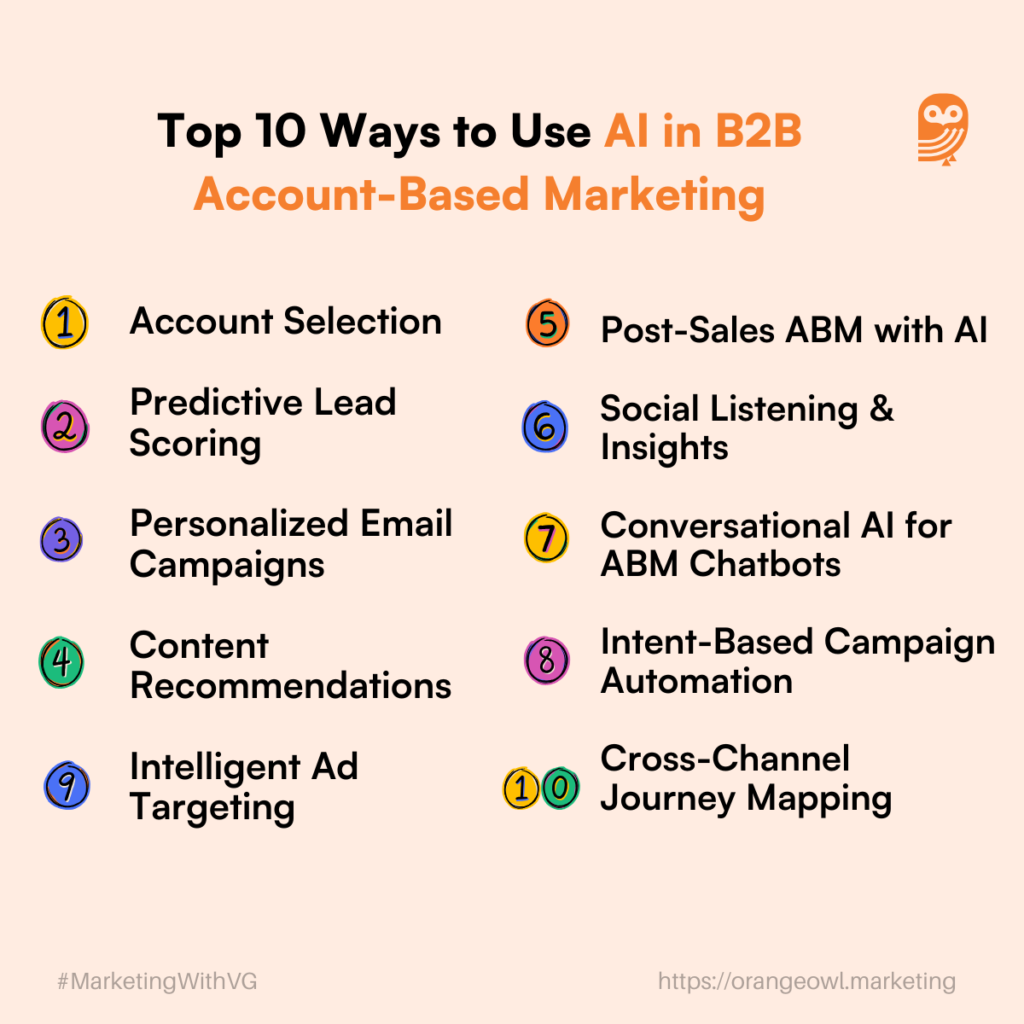 The Strategic Role Of AI In B2B ABM (Account-Based Marketing) - OrangeOwl