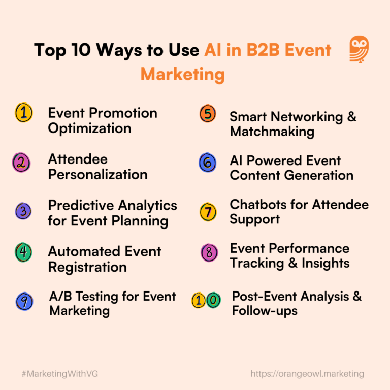 The Powerful Role Of AI In B2B Event Marketing - OrangeOwl