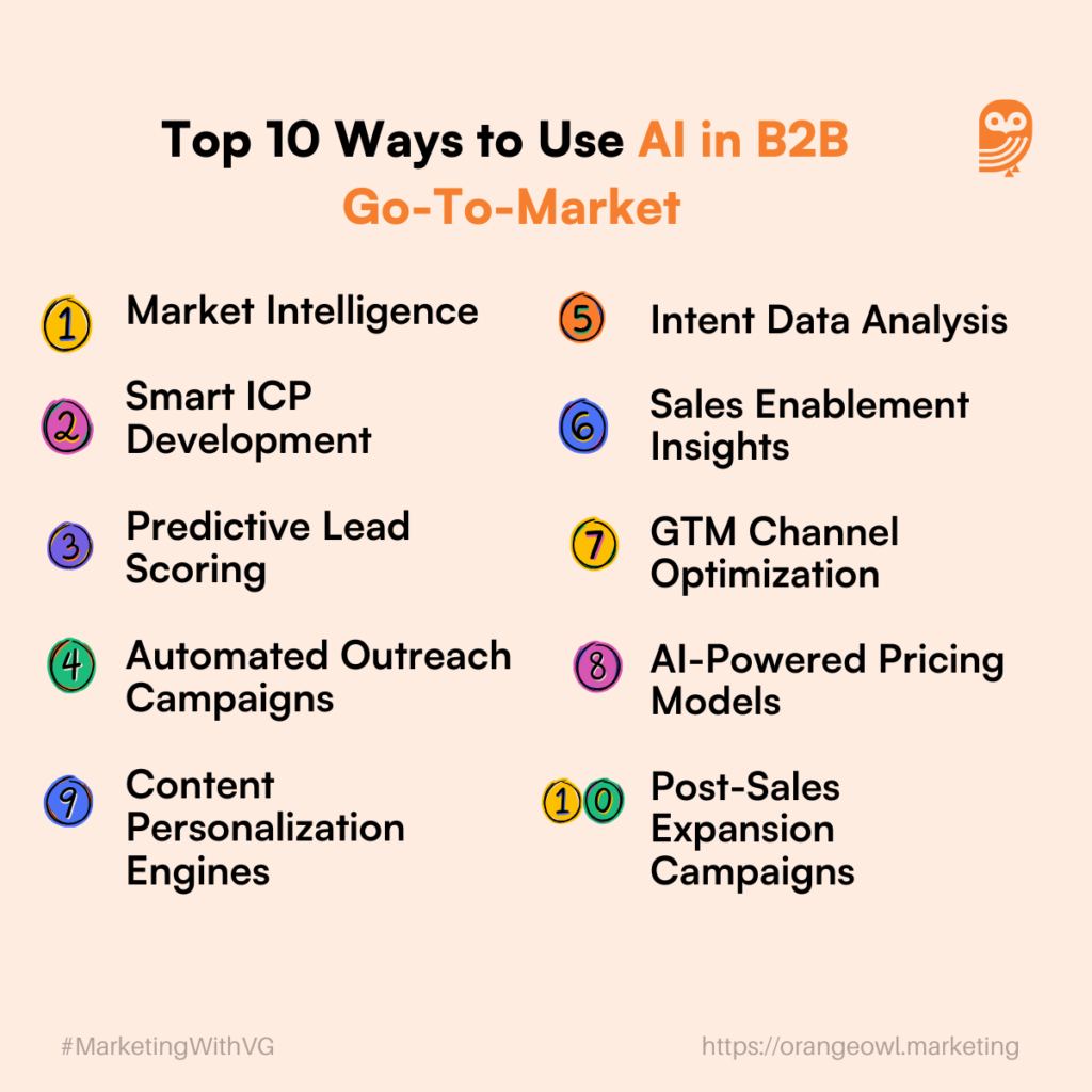 The Insightful Role Of AI In B2B GTM (Go-TO-Market) - OrangeOwl