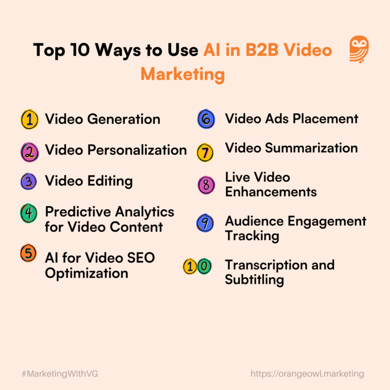 The Revolutionary Role Of AI In B2B Video Marketing - OrangeOwl