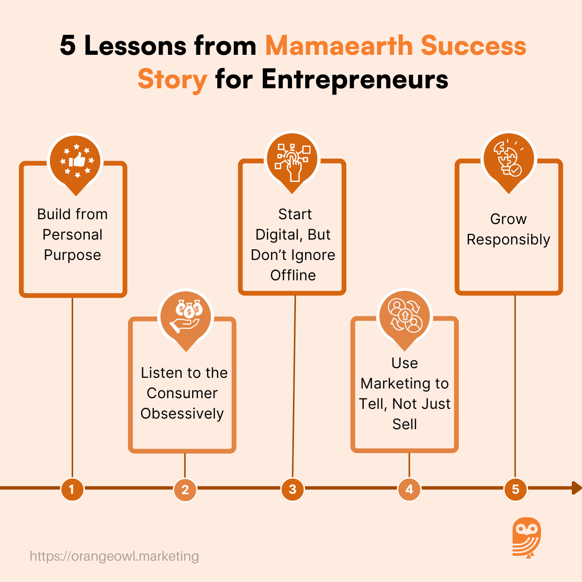 5 Lessons from Mamaearth Success Story for Entrepreneurs