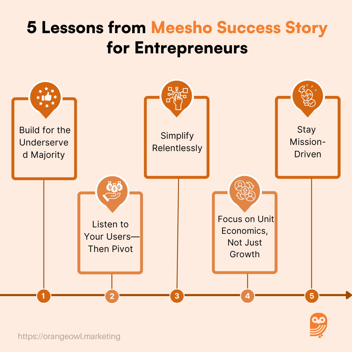 5 Lessons from Meesho Success Story for Entrepreneurs