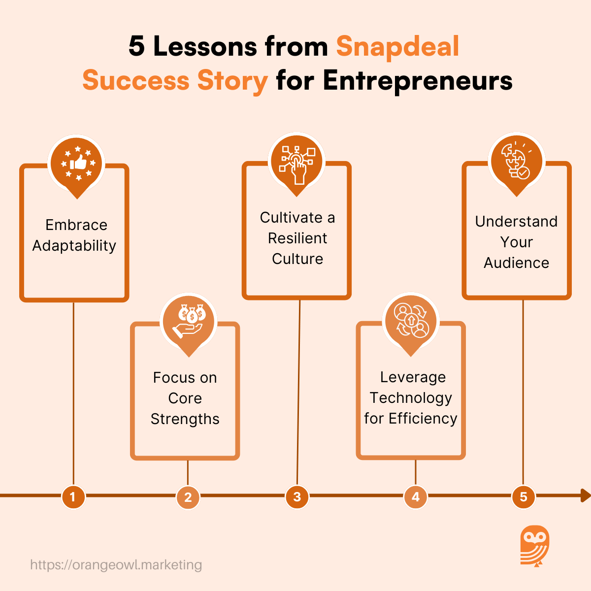 5 Lessons from Snapdeal Success Story for Entrepreneurs