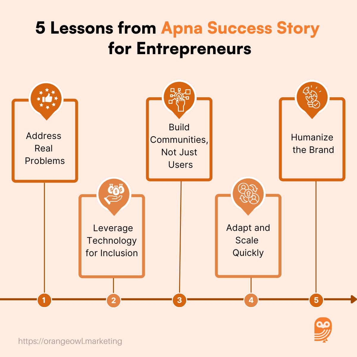 Apna Success Story