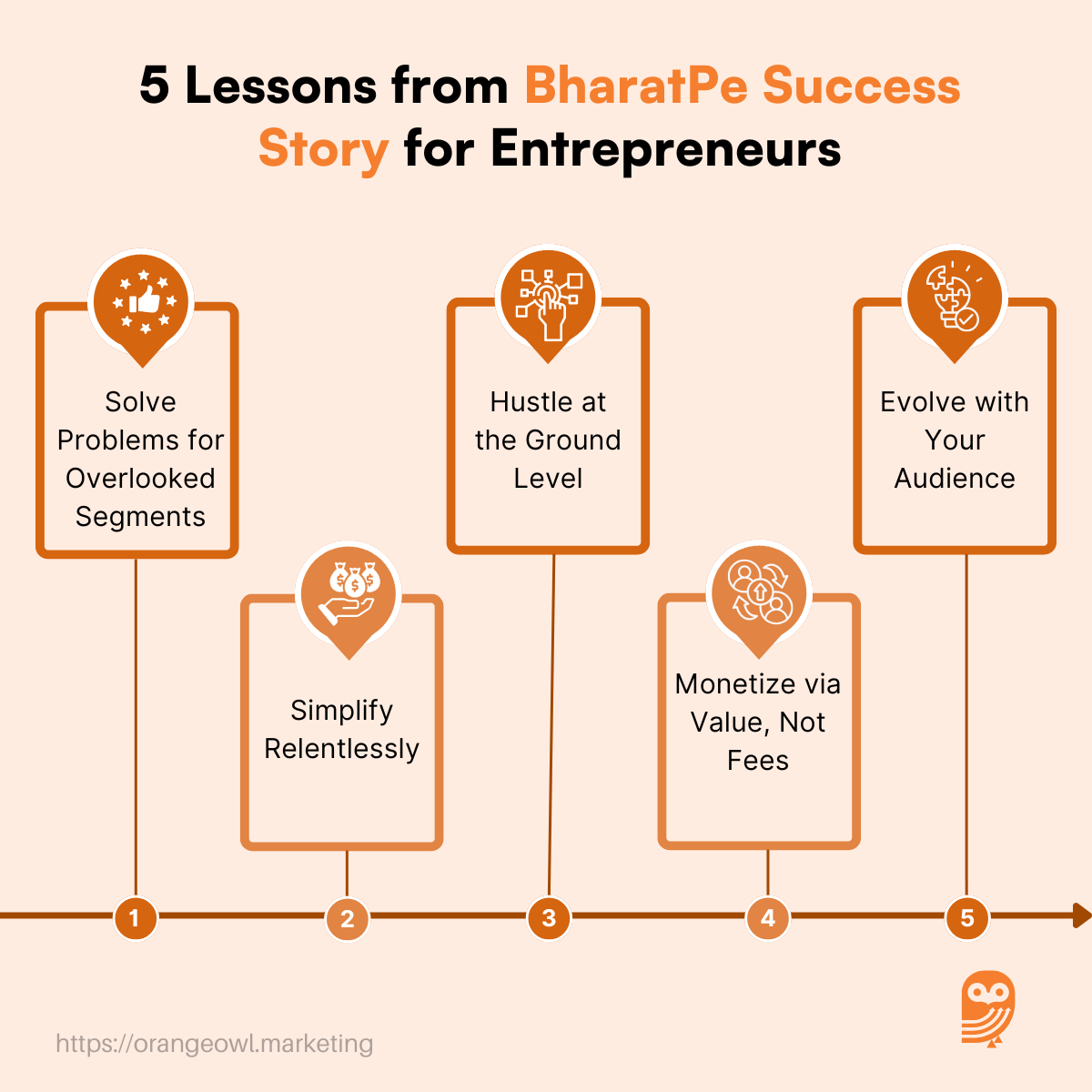 BharatPe Success Story