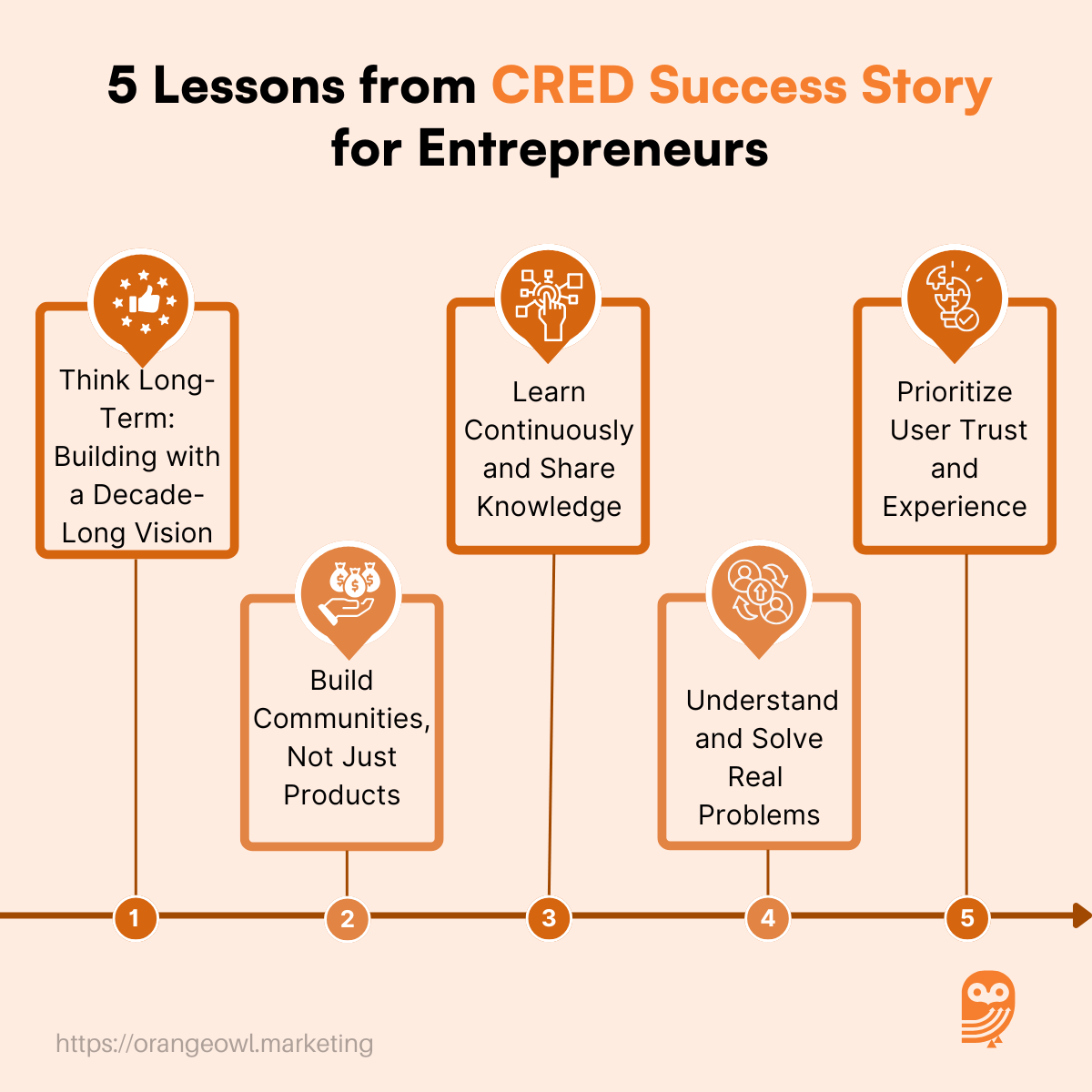 CRED Success Story