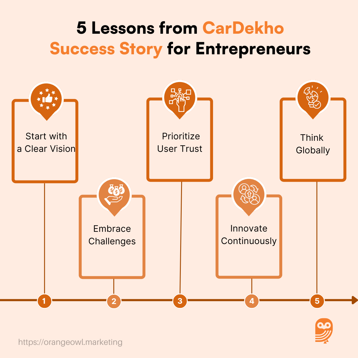 CarDekho Success Story