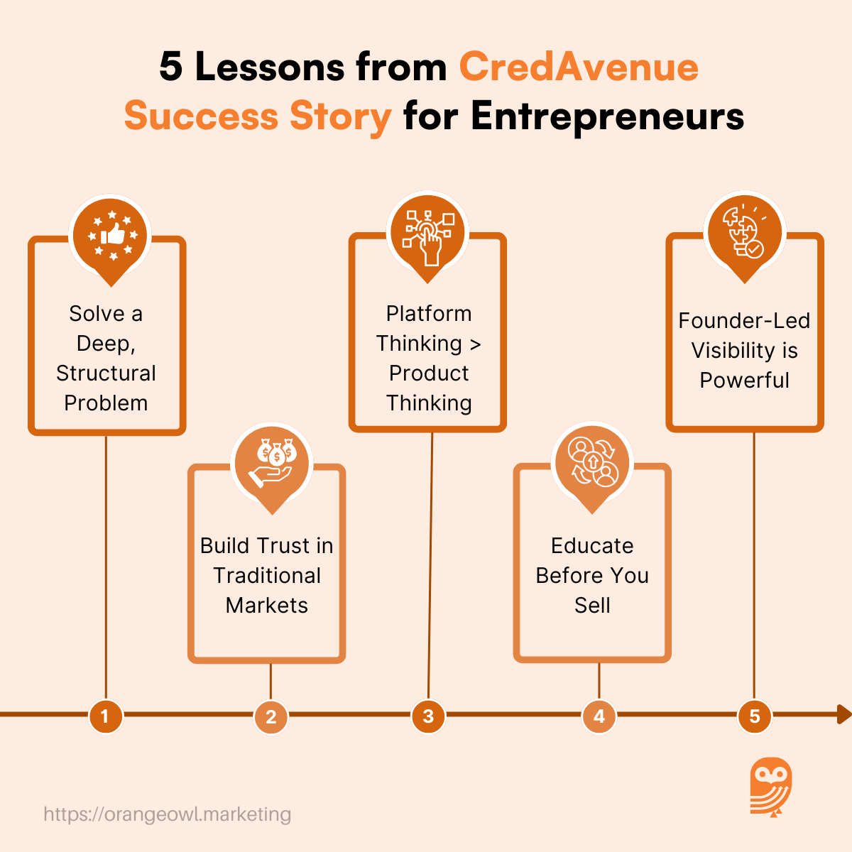 CredAvenue Success Story