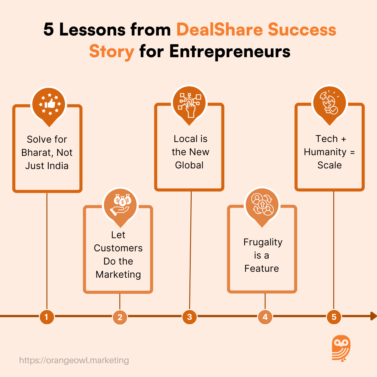 DealShare Success Story