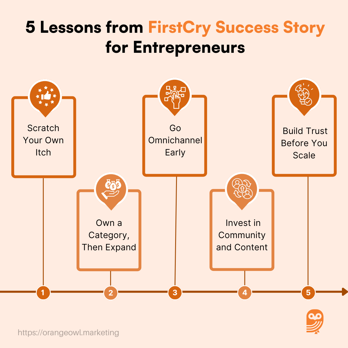 FirstCry Success Story